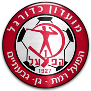 Hapoel Ramat Gan FC